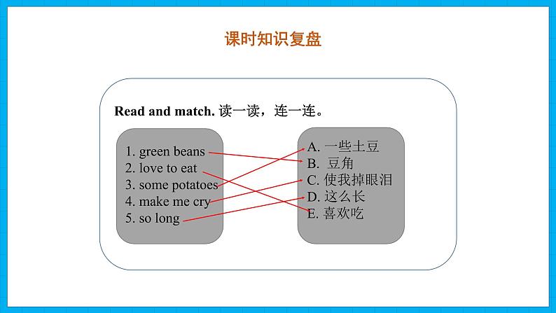 Unit 4　At the farm  Part A Let’s spell &Part B Let’s sing（课件）人教PEP版英语四年级下册第2页