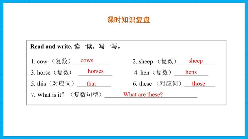 Unit 4　At the farm Part B Read and write &Part B Let’s check & Part C  Story time（课件）人教PEP版英语四年级下册02