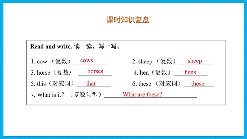 Unit 4　At the farm Part B Read and write &Part B Let’s check & Part C  Story time（课件）人教PEP版英语四年级下册第2页