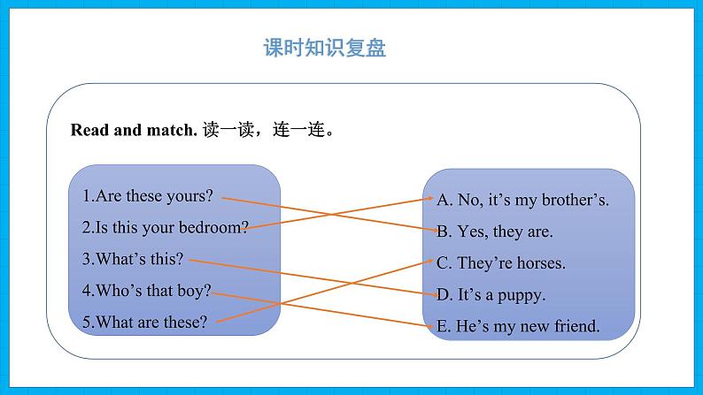 Unit 5　My clothes Part A Let’s learn & Let’s do（课件）人教PEP版英语四年级下册02