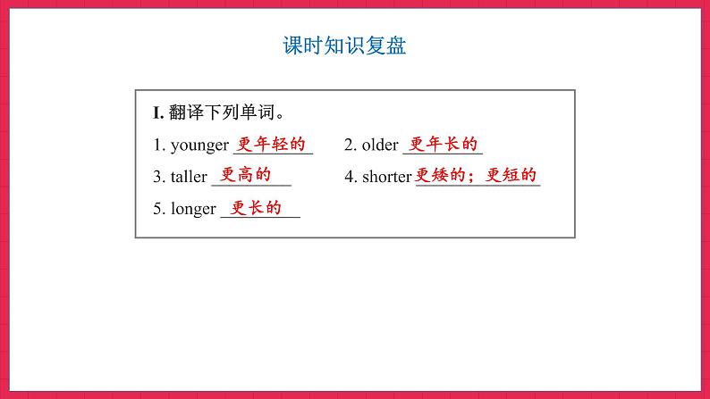 Unit 1 Part B Let’s try & Let’s talk（课件）人教PEP版英语六年级下册02