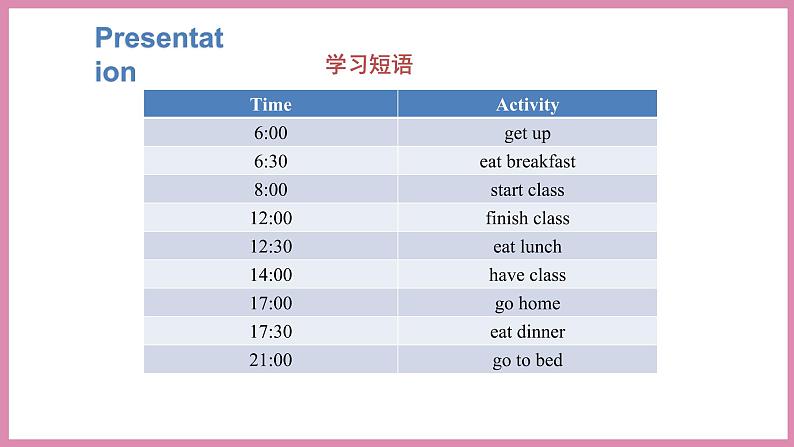 Unit 1 My day Part A Let’s try & Let’s talk（课件）人教PEP版英语五年级下册07