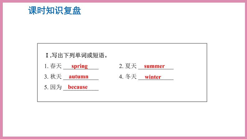 Unit 2 My favourite season Part A Let’s spell & Part B Let’s wrap it up & PartC Story time（课件）人教PEP版英语五年级下册02