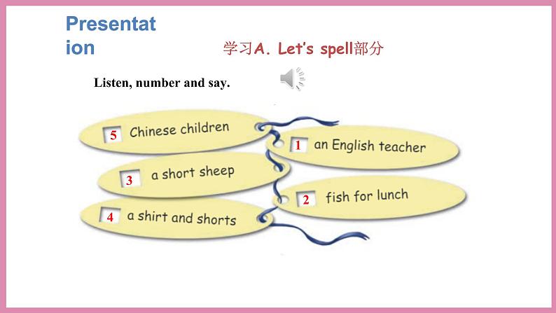 Unit 3 Part A Let’s spell & Part B Let’s wrap it up & PartC Story time（课件）人教PEP版英语五年级下册06