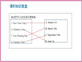 Recycle2第2课时（课件）人教PEP版英语五年级下册