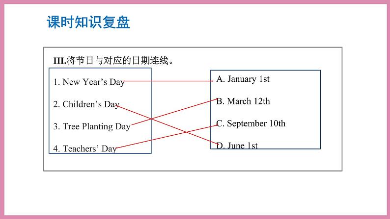 Recycle2第2课时（课件）人教PEP版英语五年级下册03