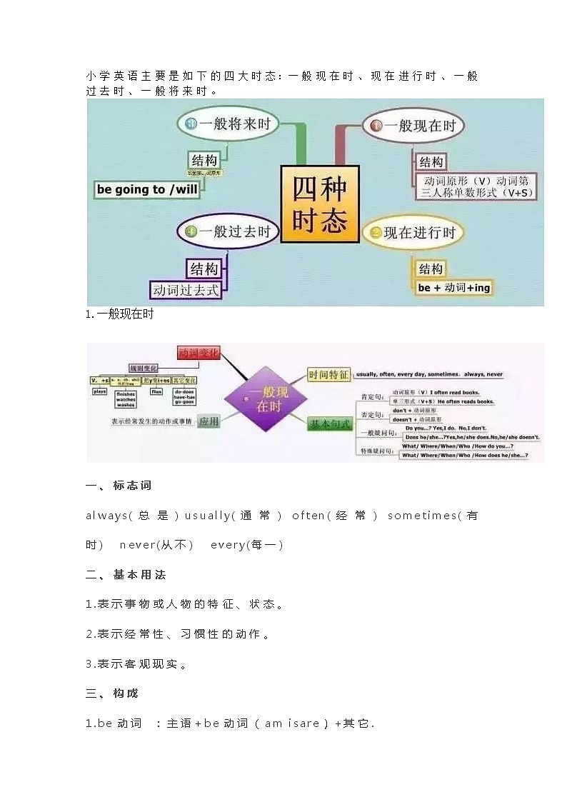 小学生必须掌握的重点英语语法“四大时态”第1页
