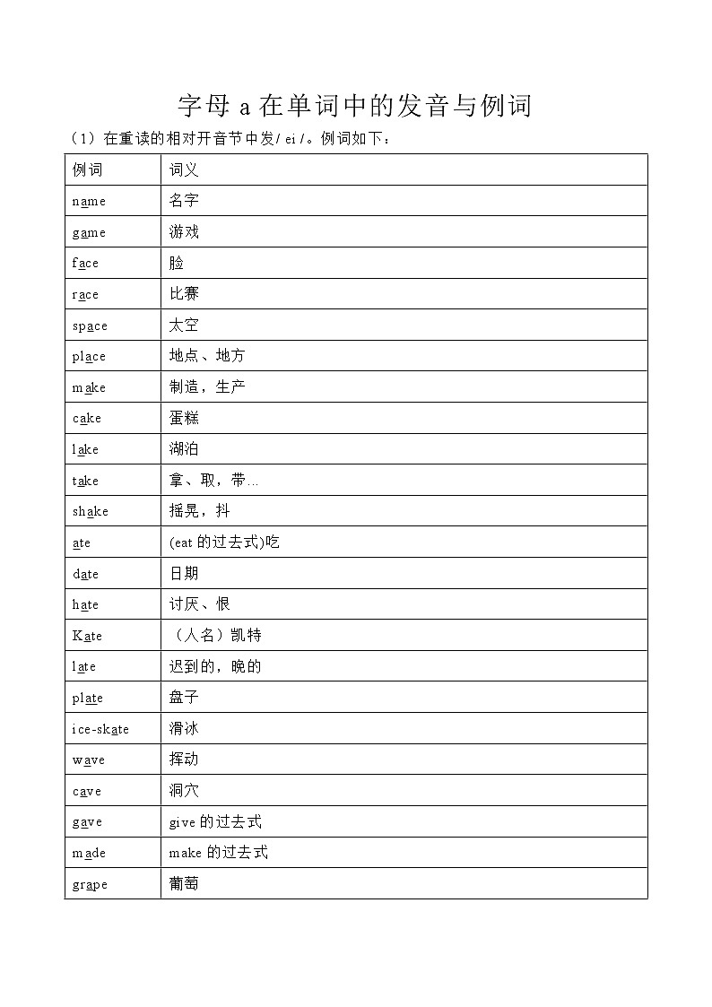 字母a在单词中的发音与例词 学案01