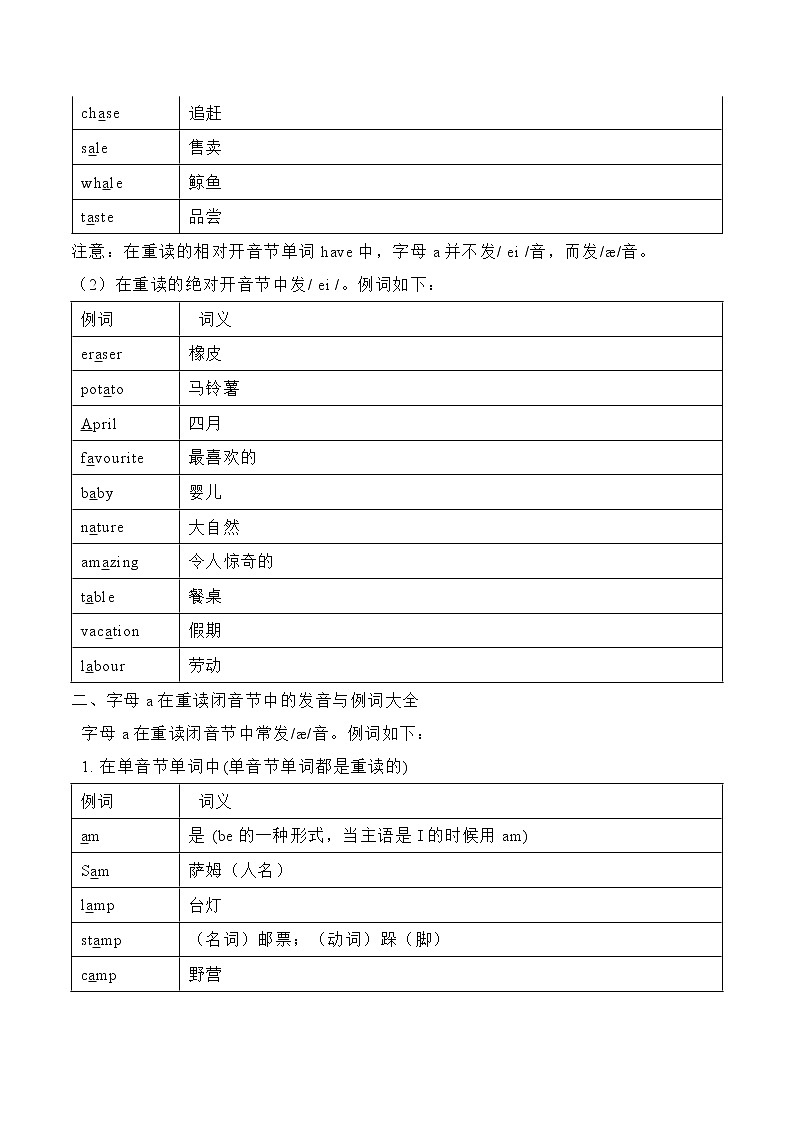 字母a在单词中的发音与例词 学案02