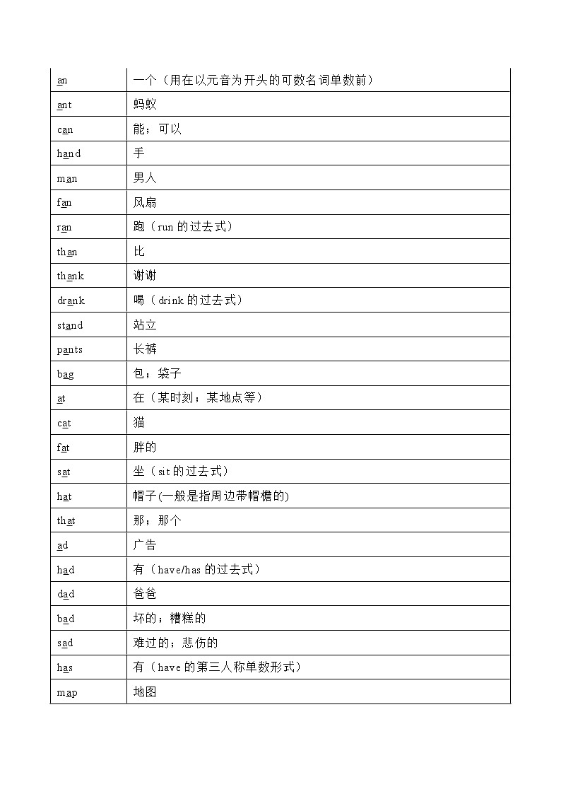 字母a在单词中的发音与例词 学案03