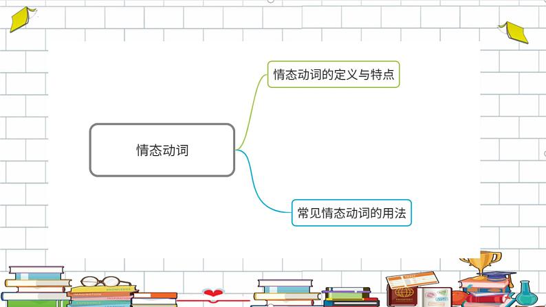 语法专题情态动词（课件）人教PEP版英语六年级下册第5页