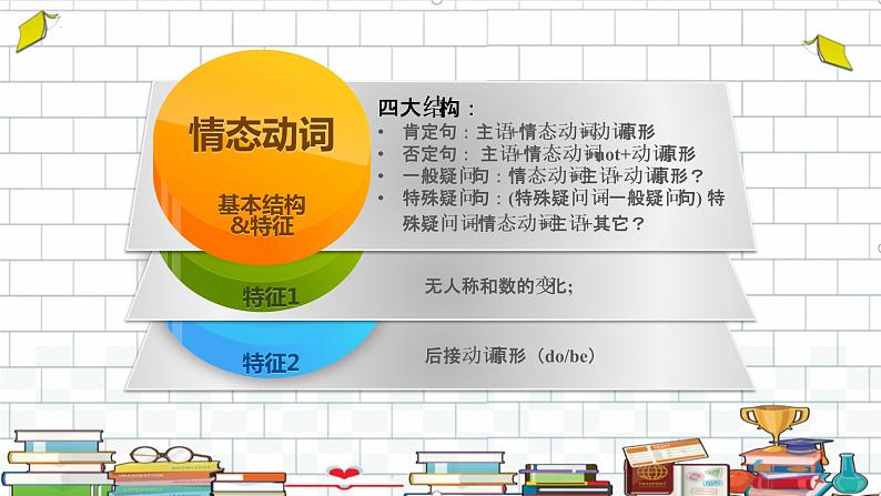 语法专题情态动词（课件）人教PEP版英语六年级下册第7页