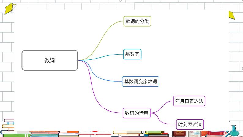 数词（课件）通用版英语六年级下册04