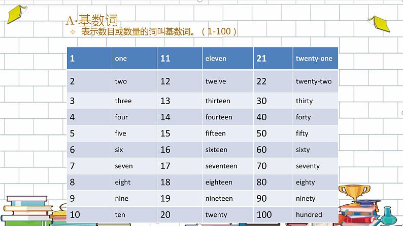 数词（课件）通用版英语六年级下册06