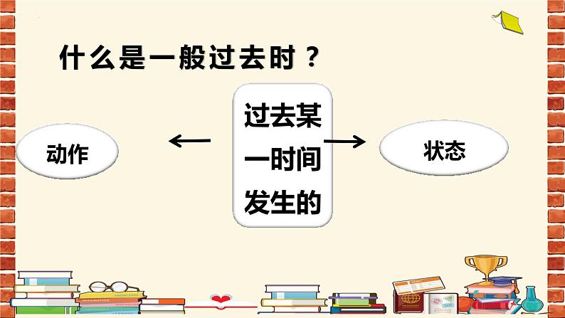 一般过去时（课件）人教精通版英语六年级下册04