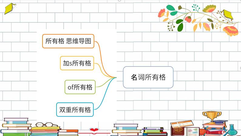 名词所有格（课件）通用版英语六年级下册04