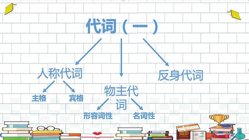 代词（课件）通用版英语六年级下册06