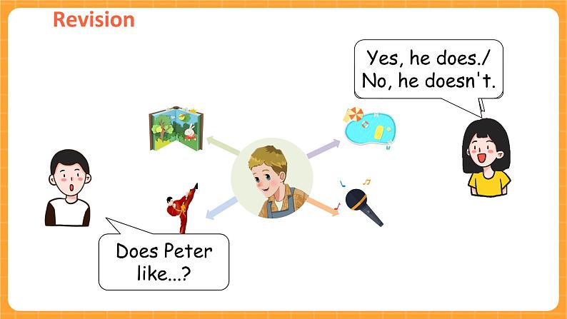 Unit 4 第4课时 B Let's try & Let's talk 课件+教案+素材03