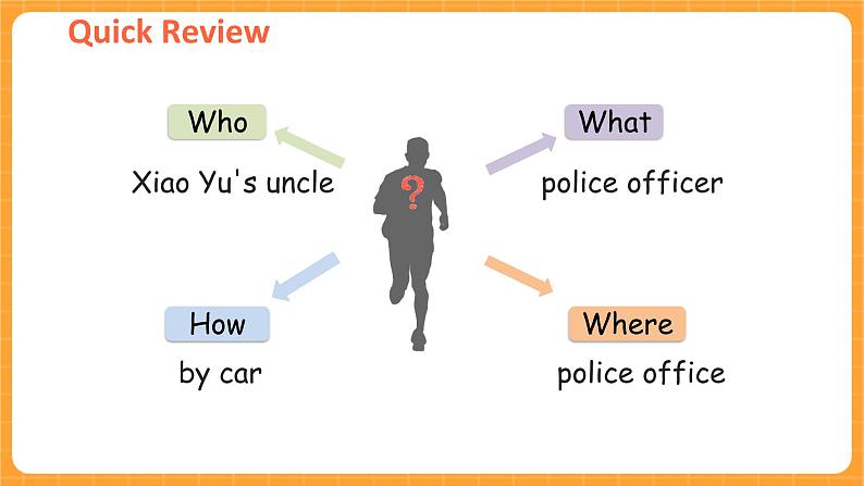 B Let 's try & Let 's talk 课件第8页