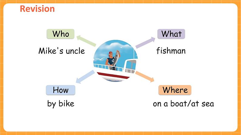 Unit 5 第5课时 B Read and write 课件+教案+素材03