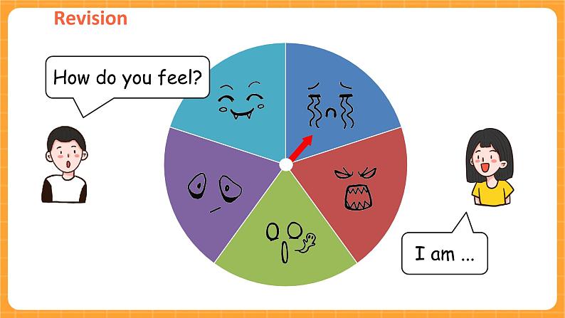 Unit 6 第6课时 B Let's check & Let's wrap it up & C Story time 课件+教案+素材03