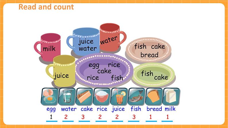 Unit 5 第6课时 Part B Start to read & Let's check & C Story time 课件+教案+素材08