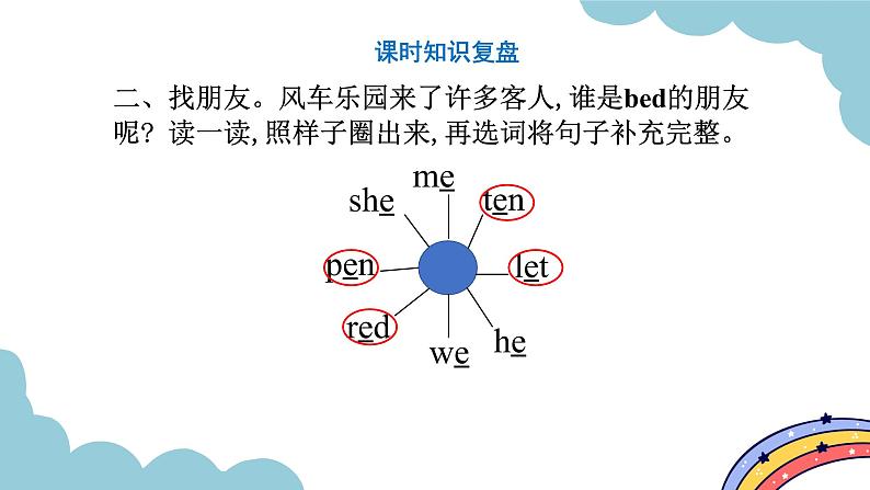 Unit 5 Dinner is ready Part B Let 's talk  & Let 's play（课件）人教版四年级英语上册第3页