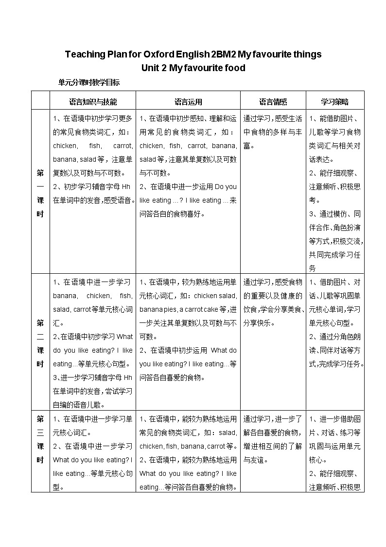 牛津上海版2BM2U2 My favourite food 单元教案01