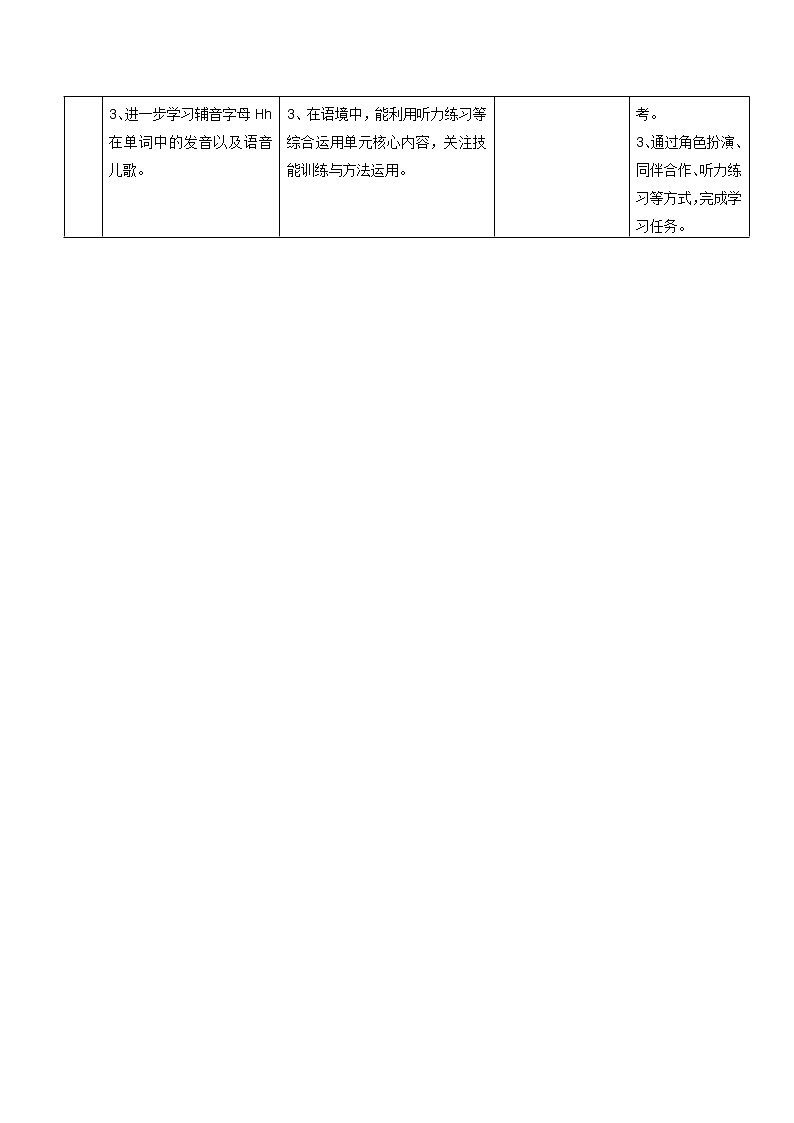 牛津上海版2BM2U2 My favourite food 单元教案02