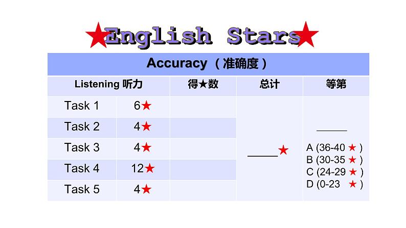 牛津上海版 2BM3U2 Rules P3课件PPT03