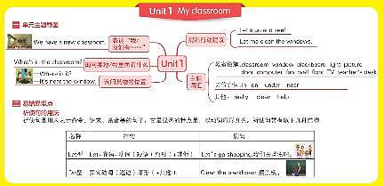 PEP四年级上知识点思维导图01