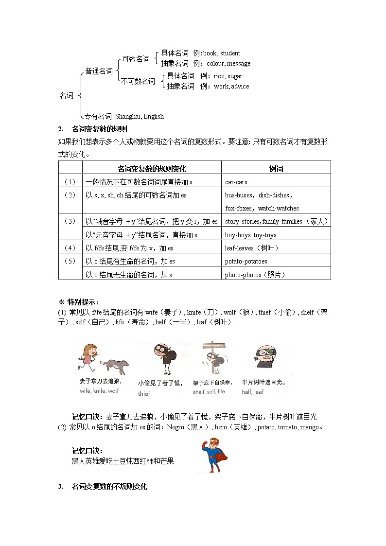 小升初语法专题讲练第03讲：名词的数第2页