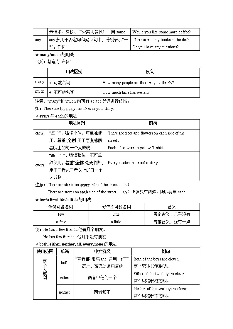 小升初语法专题讲练第07讲：代词（二）第2页
