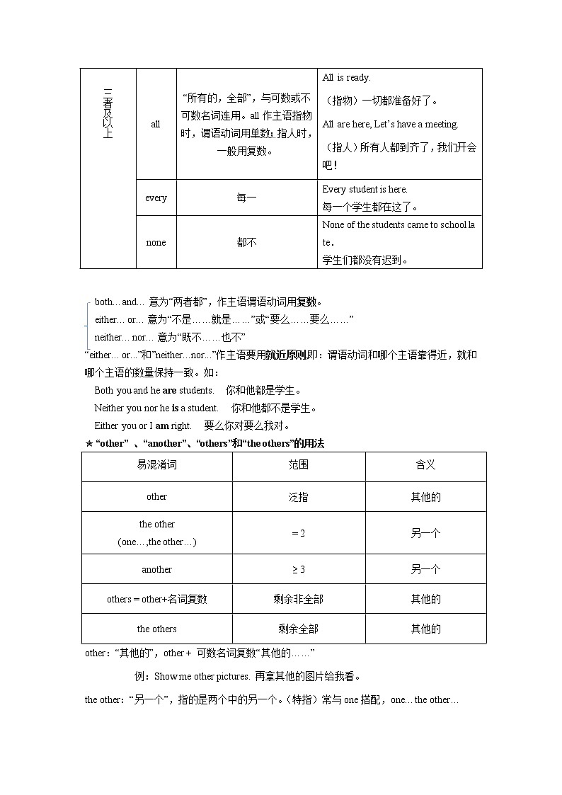 小升初语法专题讲练第07讲：代词（二）第3页