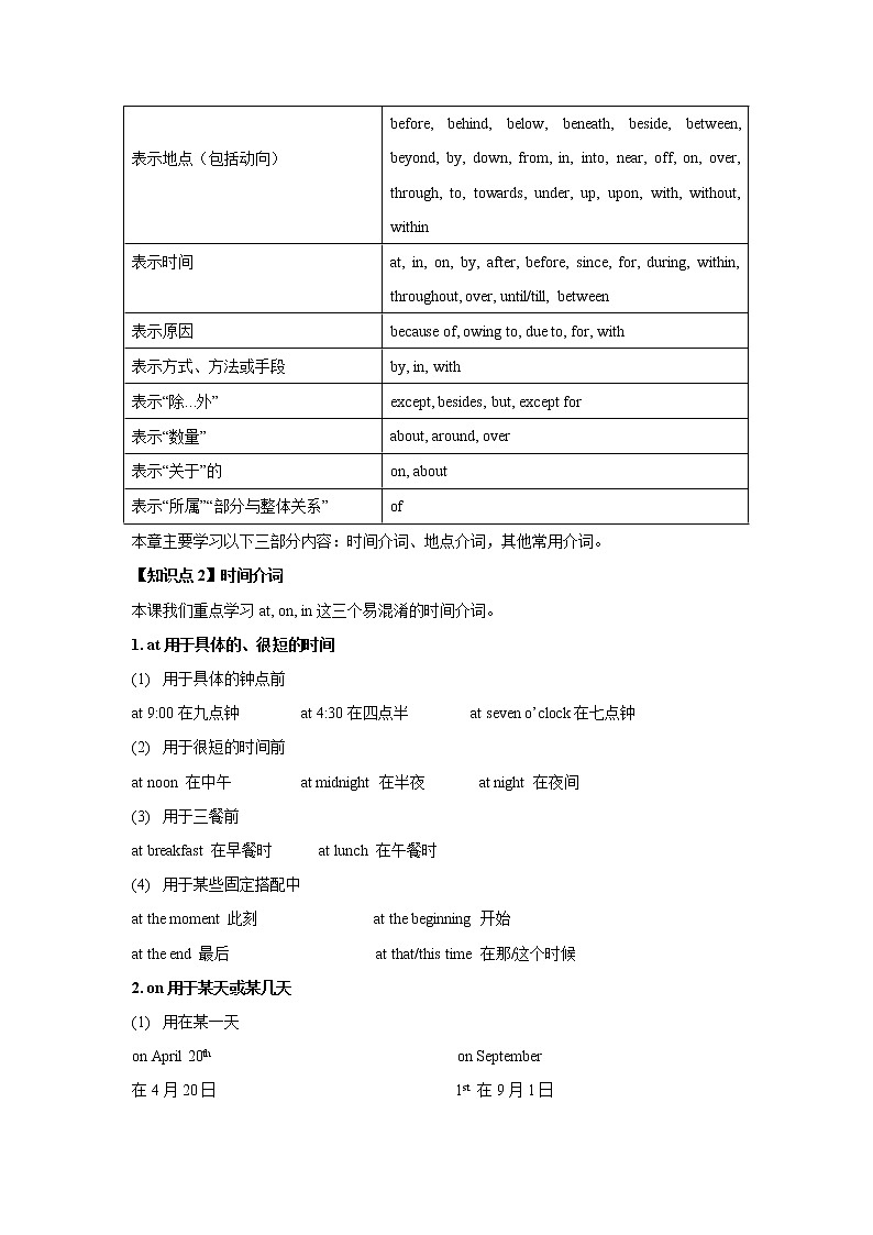 小升初语法专题讲练第12讲：介词（一）02