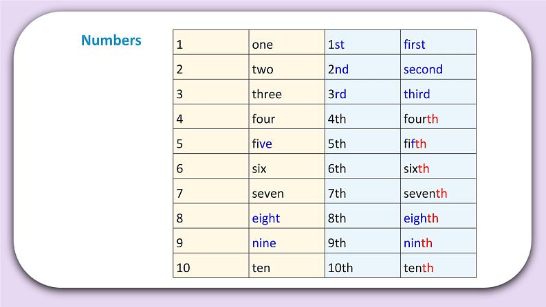 Unit 2 October 1st is our National Day Lesson6 课件+音频素材+练习(含答案) 北京版英语三上05