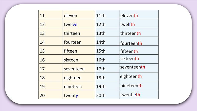 Unit 2 October 1st is our National Day Lesson6 课件+音频素材+练习(含答案) 北京版英语三上06