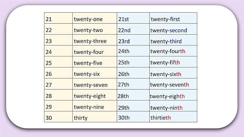 Unit 2 October 1st is our National Day Lesson6 课件+音频素材+练习(含答案) 北京版英语三上07