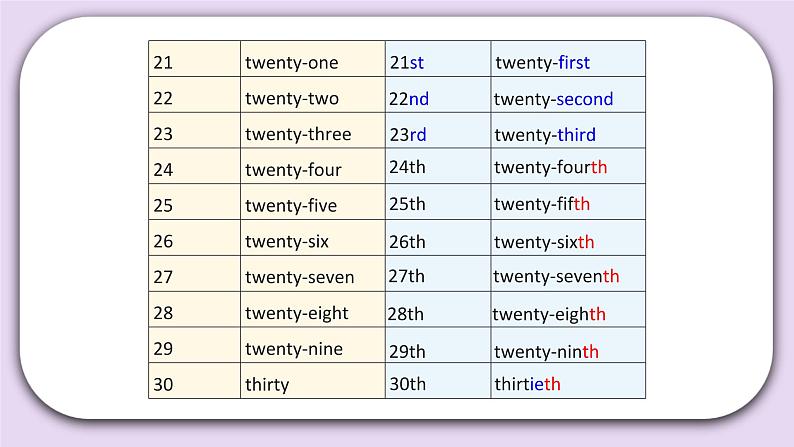 Unit 2 October 1st is our National Day Lesson8 课件+音频素材 北京版英语三上05