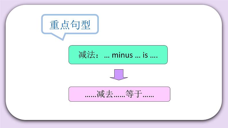 Unit 6 I have fifty markers Lesson21 课件+音频素材+练习(含答案) 北京版英语三上07