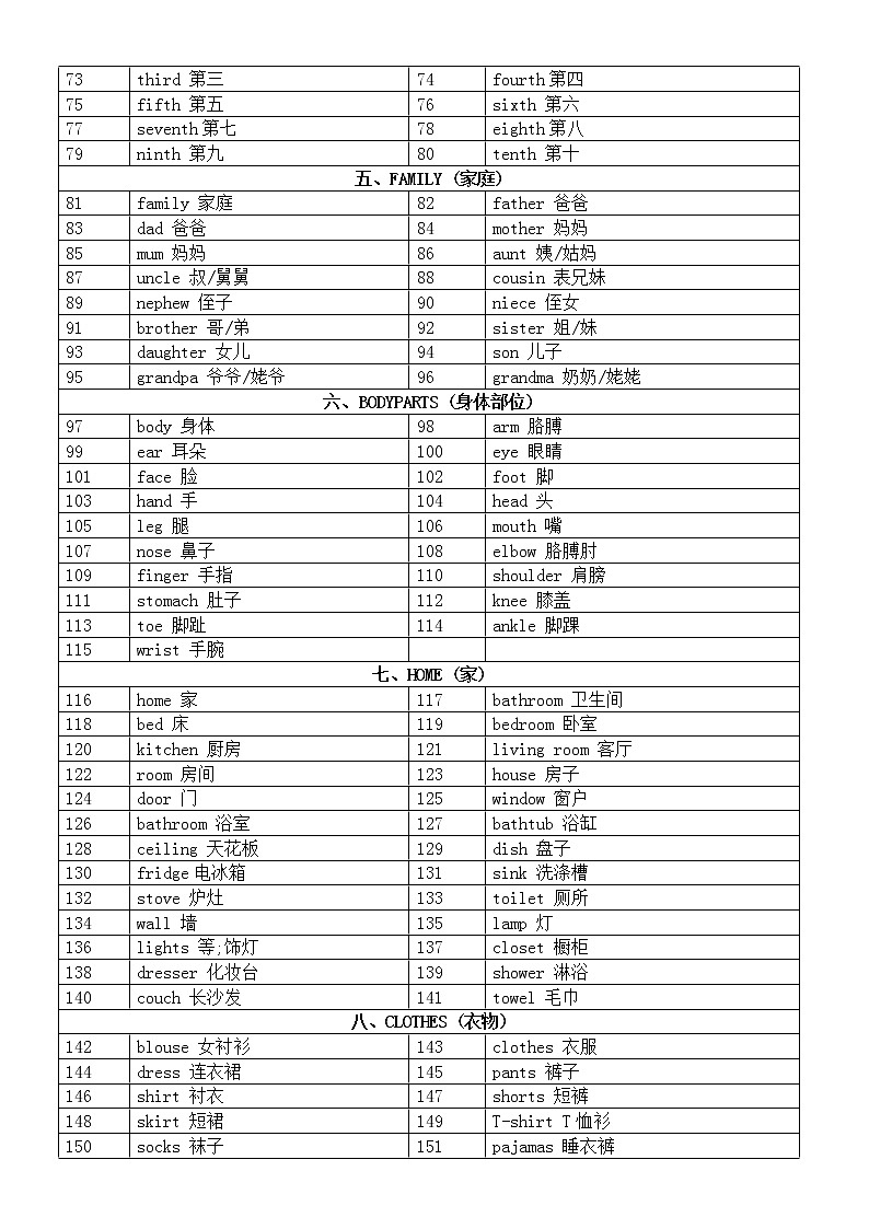 小学英语小升初必背核心词汇总（共576个）02