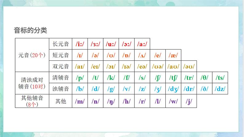 【专项复习】小升初英语课件-核心考点+题型专项突破：专题 02 语音（48个音标） 全国通用版08