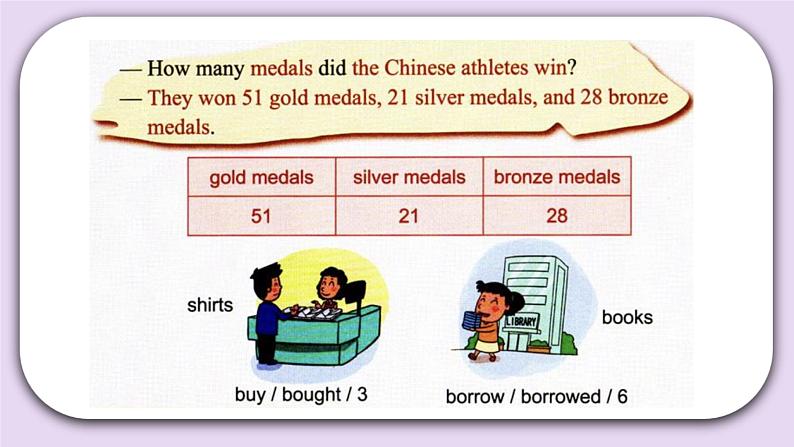 Unit 5 When did the ancient Olympic Games begin Lesson17 课件+音频素材 北京版英语六上05