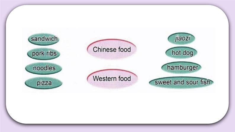 Unit 8 Revision Lesson27 课件 北京版英语四上06