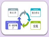 Unit 6 What will you do in the future Lesson20 课件+音频素材 北京版英语五下