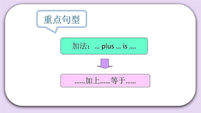 Unit 6 I have fifty markers Lesson21 课件+音频素材 北京版英语三上06