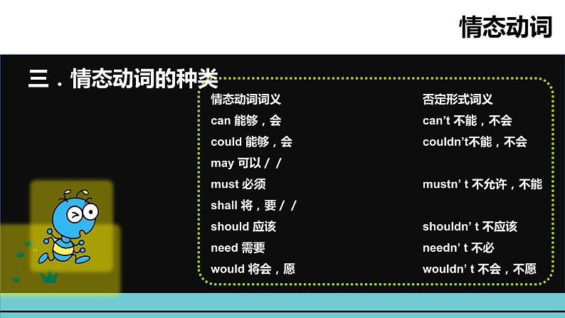 小升初英语语法专项突破集训（通用版）：专题十二 情态动词课件（共20张PPT）04