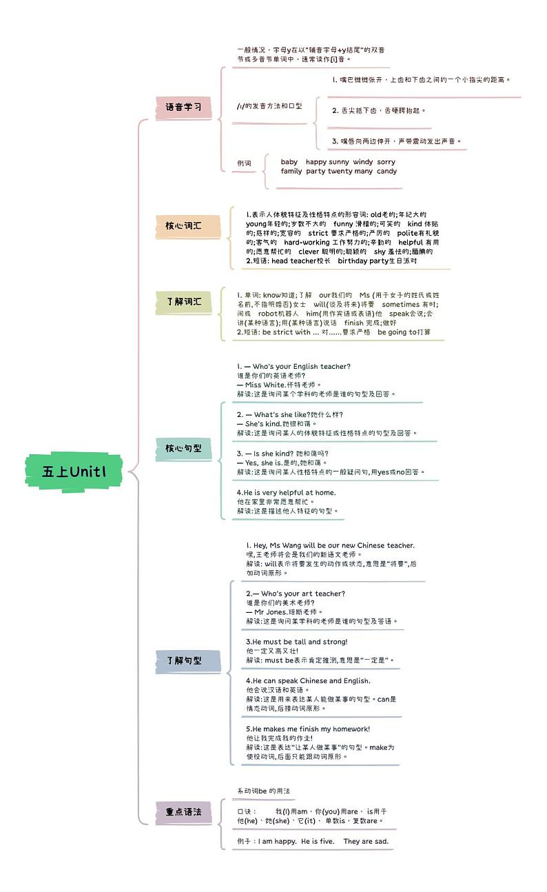 小升初英语Unit1 What‘ s he like五上人教pep版知识点思维导图（人教版pep）01