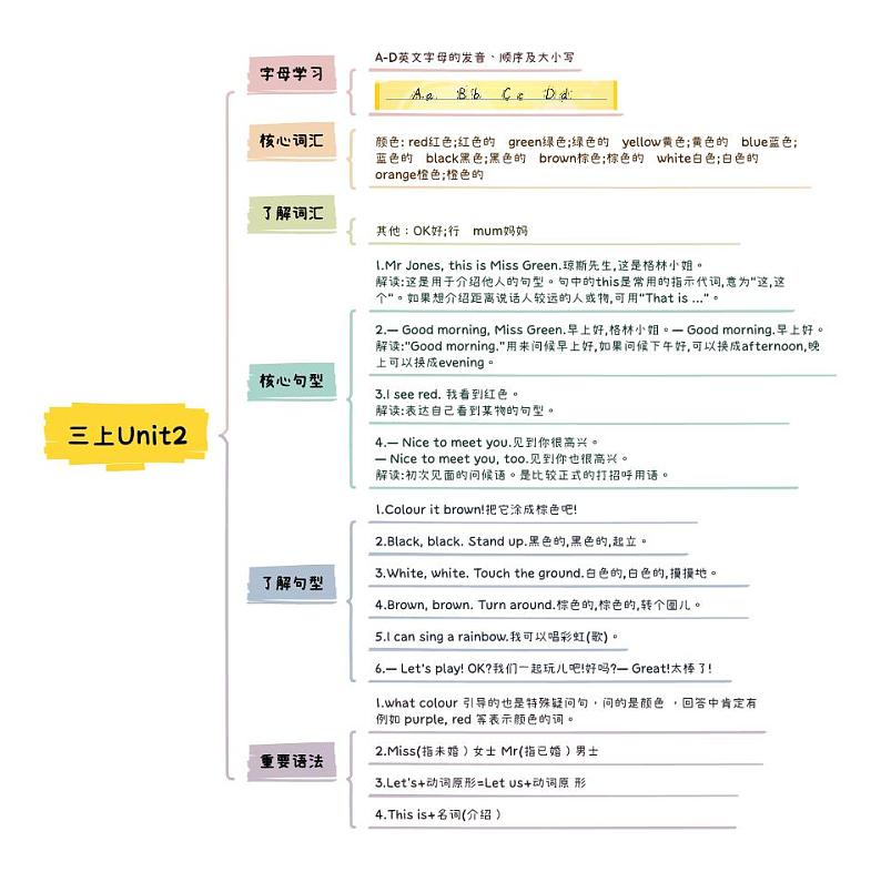 小升初英语Unit2 Colours三年级上册知识点思维导图（人教版pep）第1页