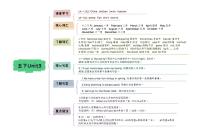 小升初英语Unit3 My school calendar五年级下册知识点思维导图（人教版pep）